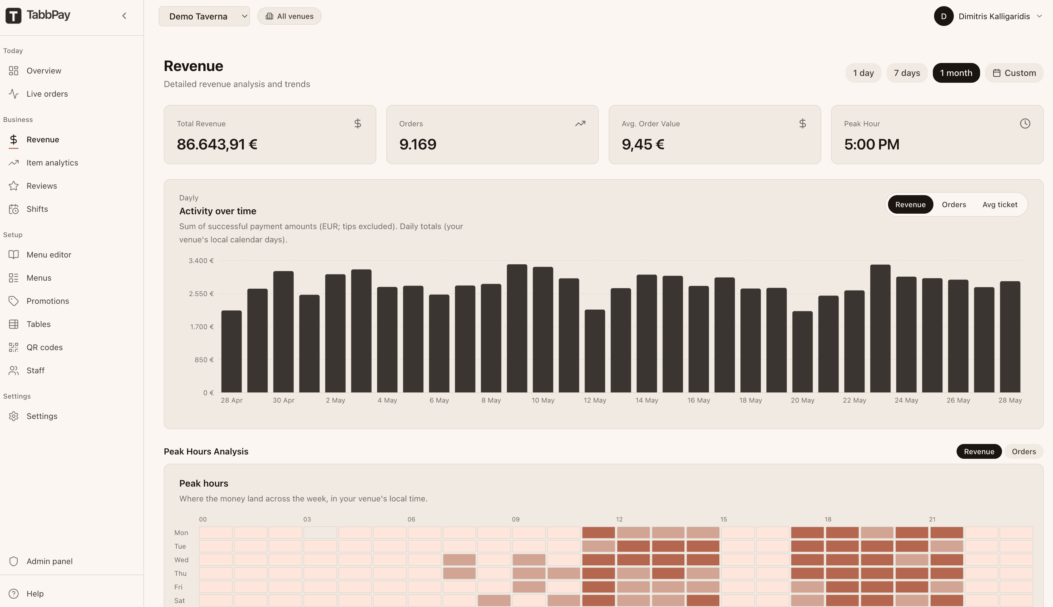 Operator dashboard revenue analytics view.